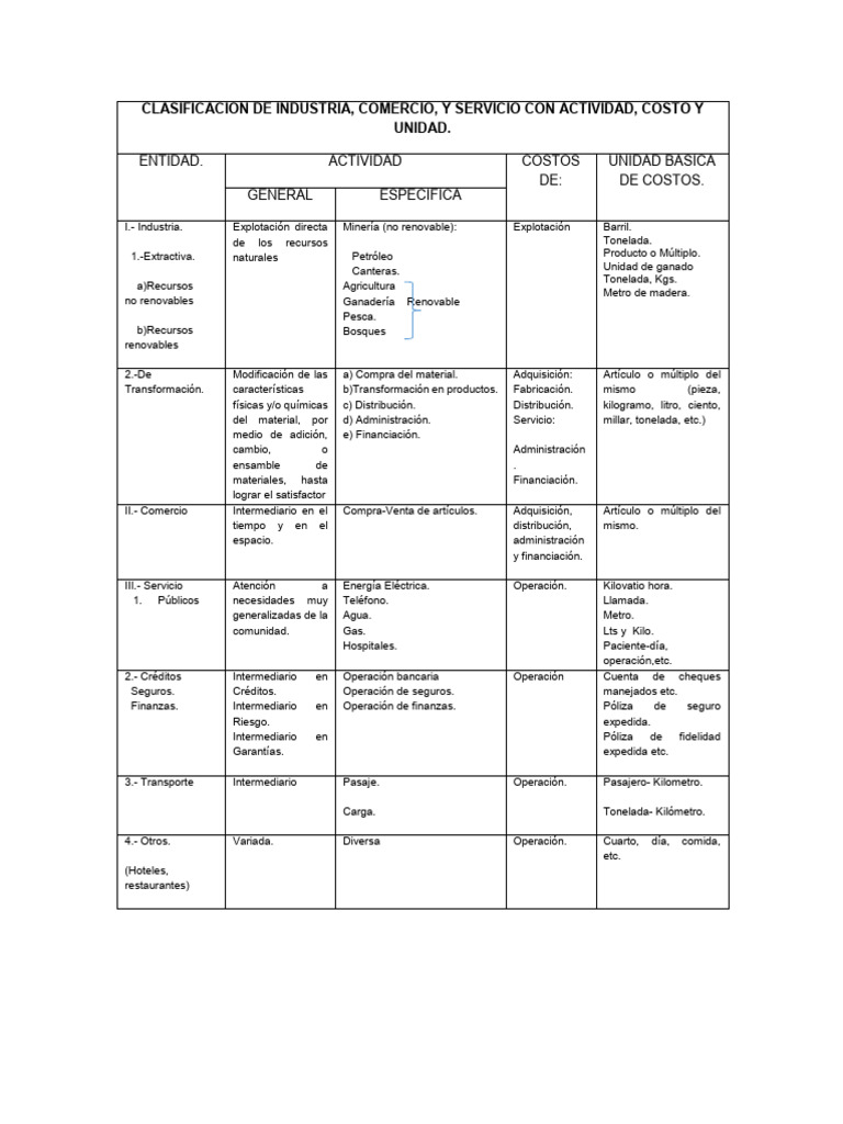 Clasificación de Costos por Sector | PDF | Economias