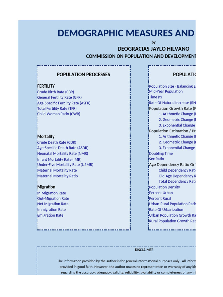 Demographic Indicators Ver 02 20210324 | PDF