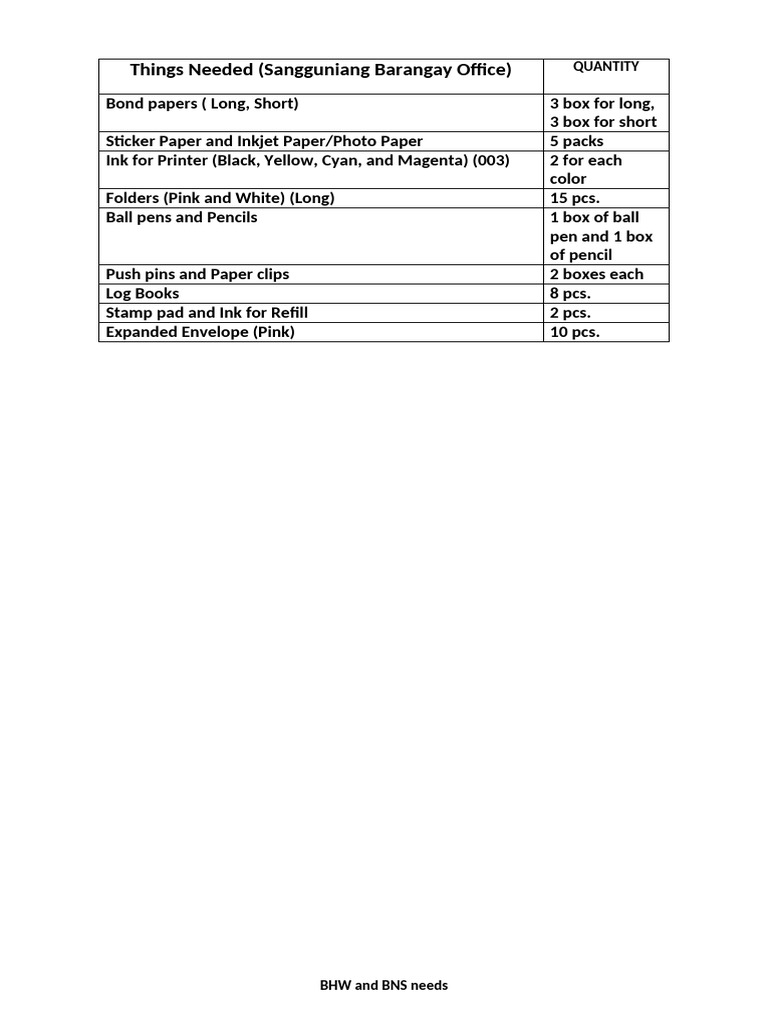 Things Needed | PDF