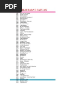 RV Movie List