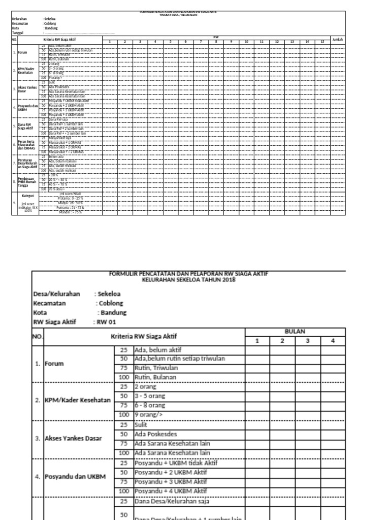 Format Rekapan Pembinaan RW Siaga Aktif | PDF