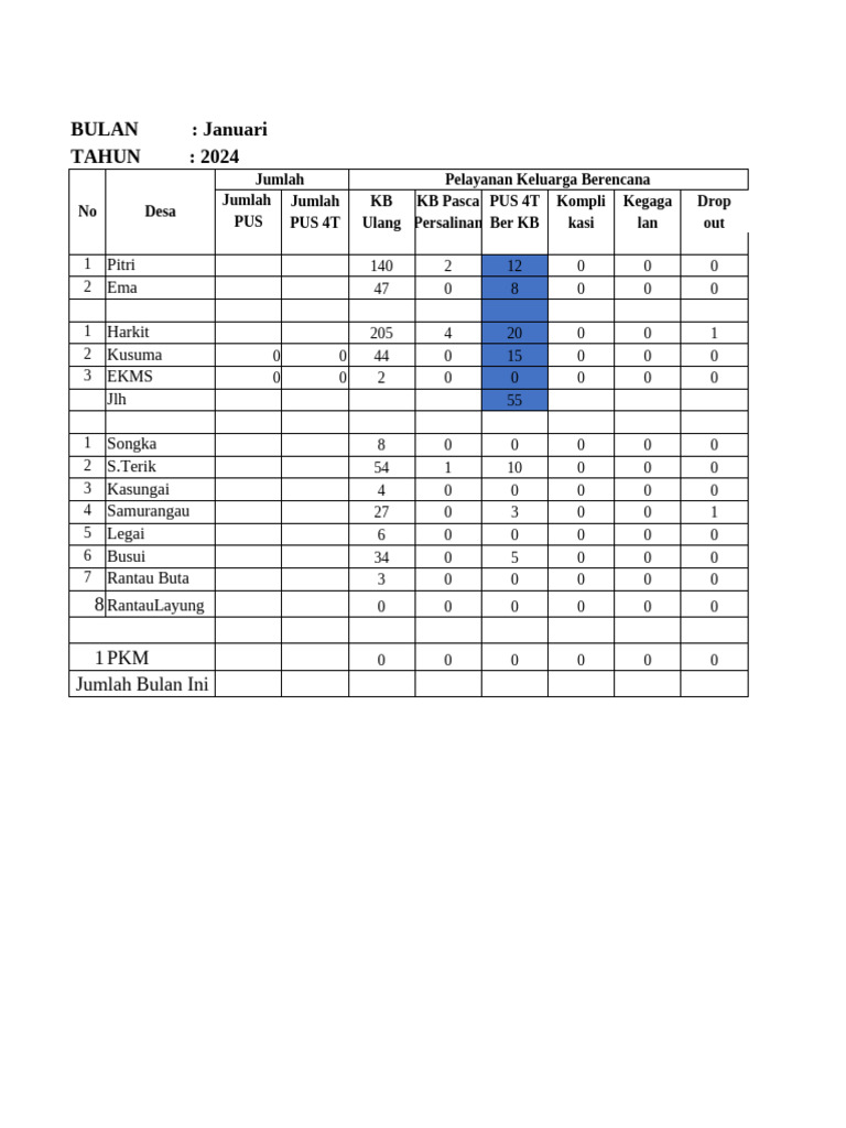 Lap KB Jaring Dan Jejaring | PDF
