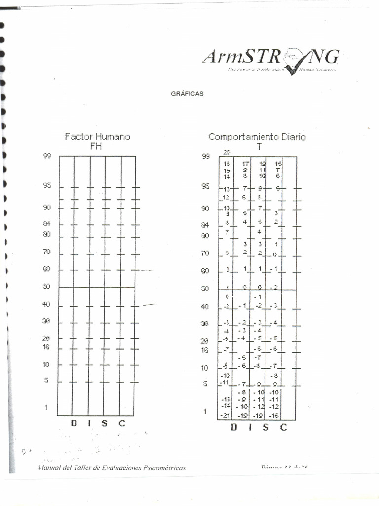 Prueba Cleaver | PDF