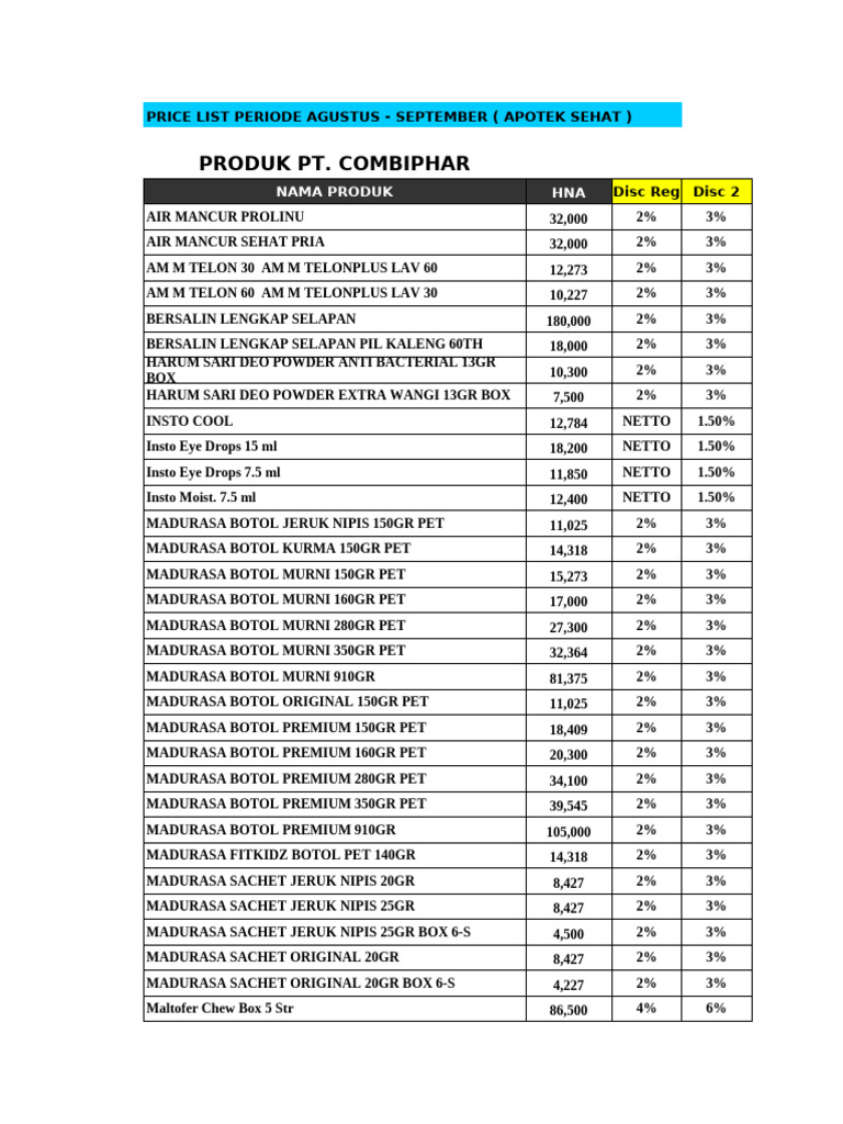 List Produk | PDF