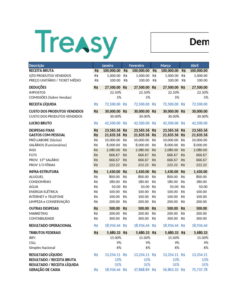 1566413921treasy - Modelo de Demonstrativo de Resultados - DRE | PDF