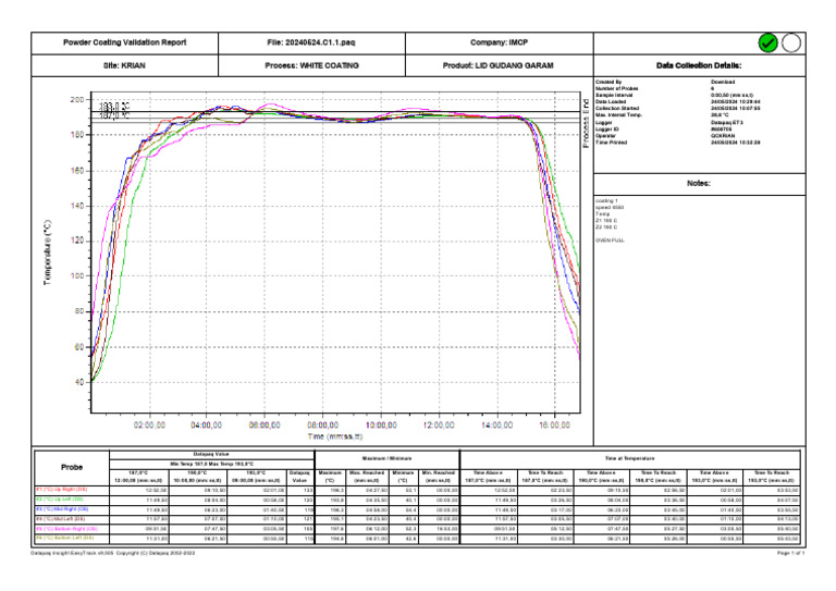 Powder Coating Validation Report File: 20240524.c1.1.paq Company: IMCP ...