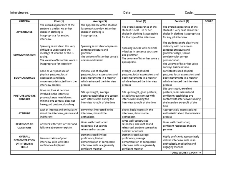 Scoring Sheet Mock Job Interview | PDF | Body Language | Career & Growth