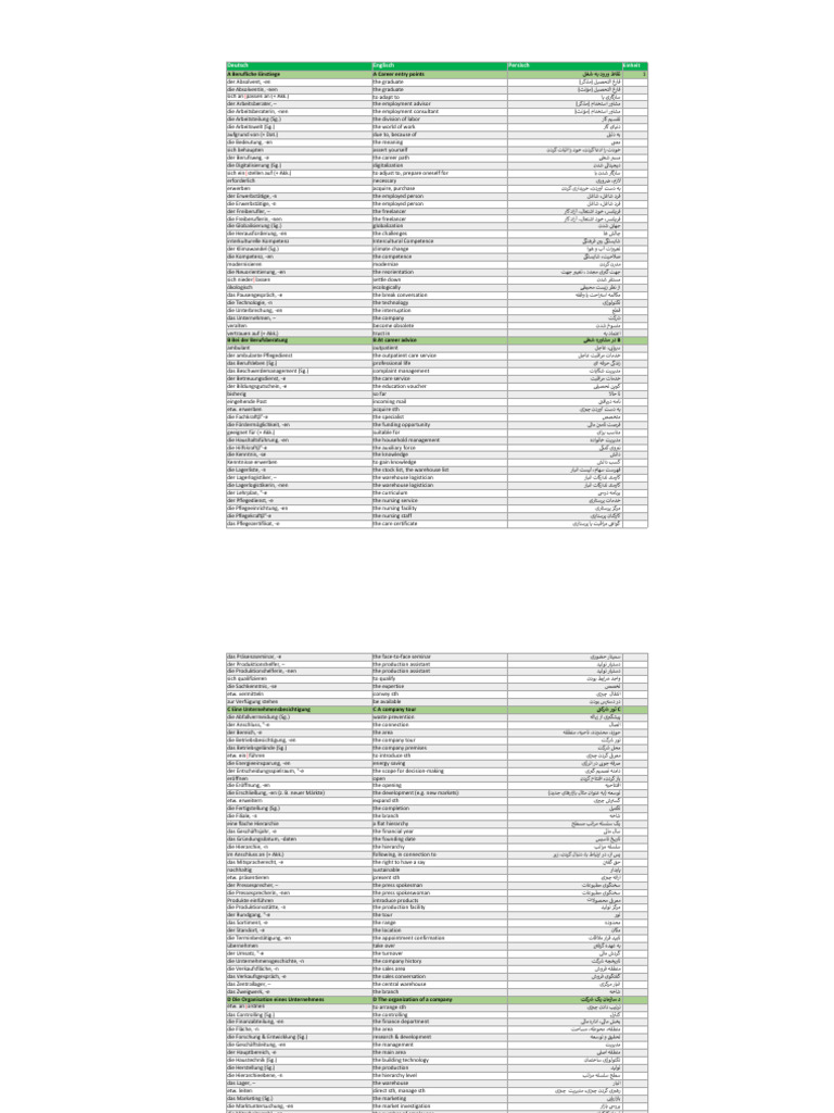 German language intelligence overview