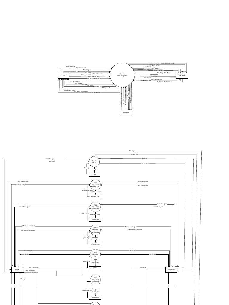 DFD Drawio | PDF