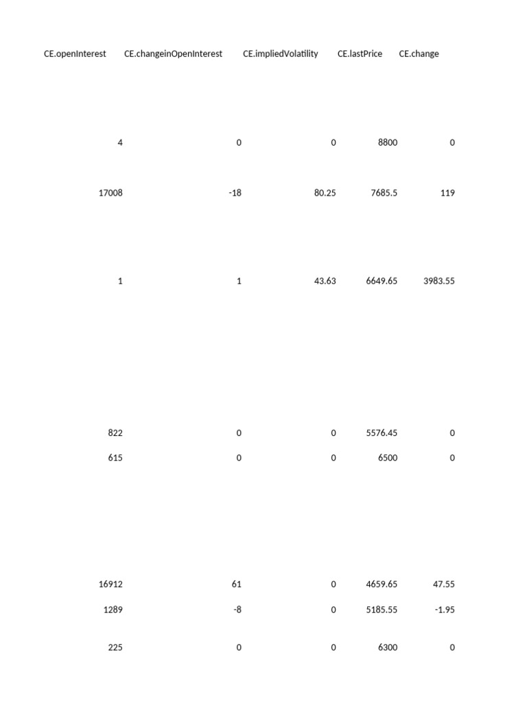 LIVE Option Chain Data K.K | PDF