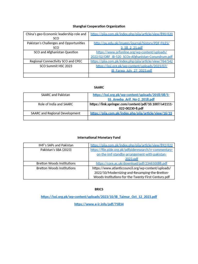 Additional Study Material | PDF