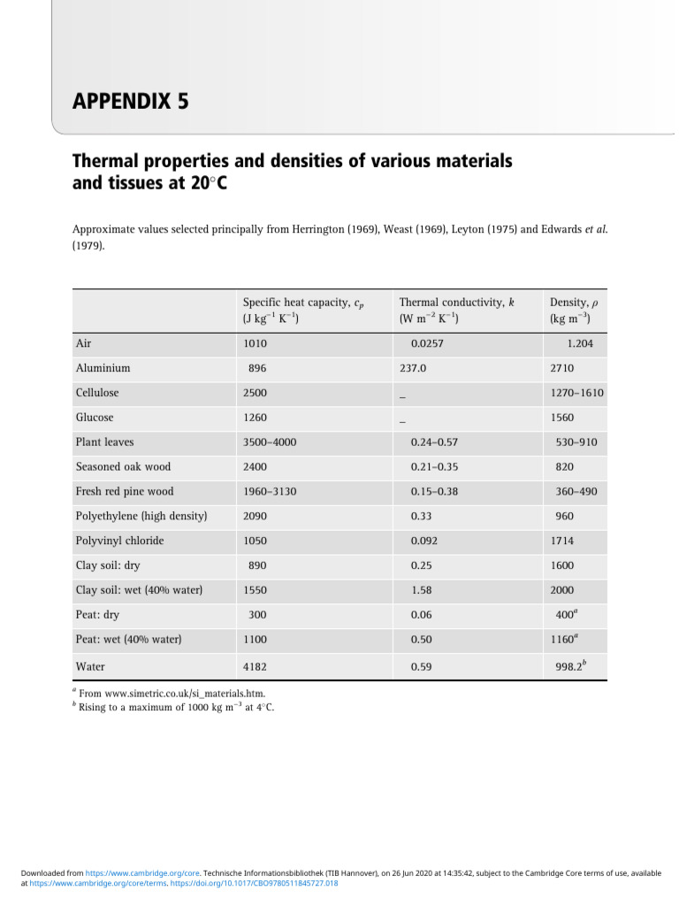 Thermal Properties and Densities of Various Materials and Tissues at ...