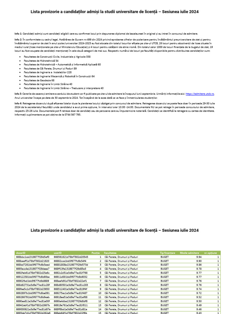 Lista Provizorie A Candidaților Admiși SUL | PDF