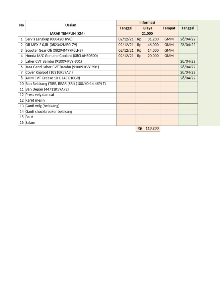Data Service Kereta | PDF