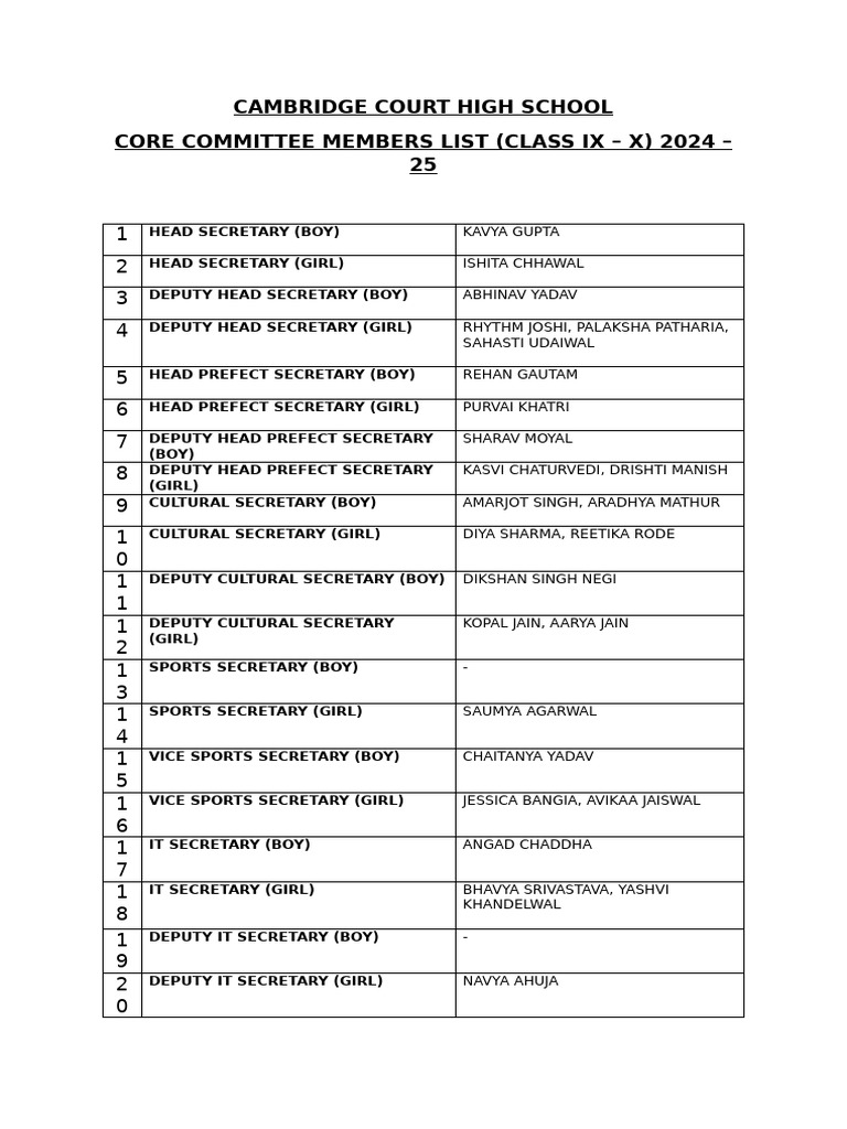 Cambrdge Court High School Core Committee Members List 2024 - 25 | PDF