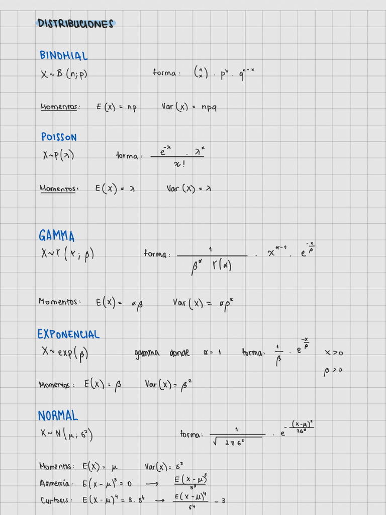 Machete Formulas - 231008 - 203744 | PDF