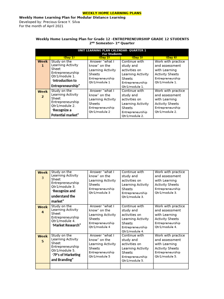 Output-5 WeeklypHome-Learning Plans-Entrepreneurship | PDF