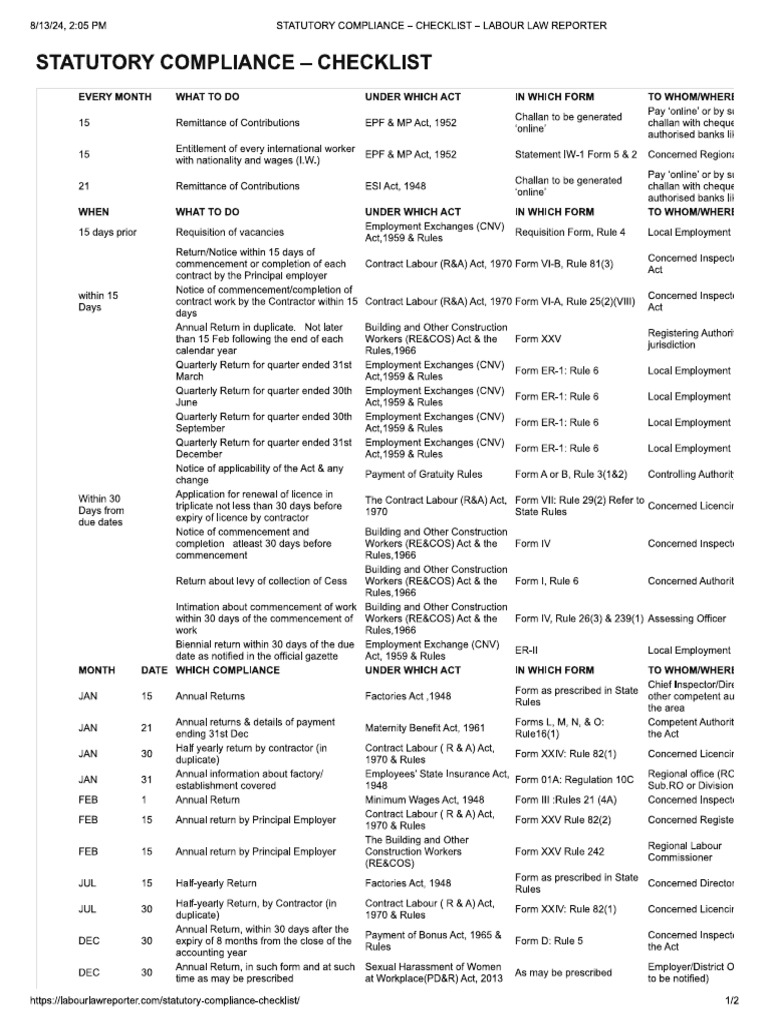 Compliances Check List | PDF