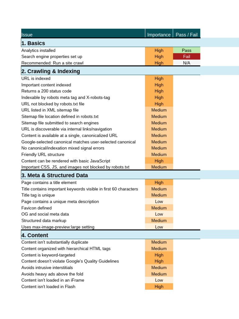 Site Audit Checklist | PDF