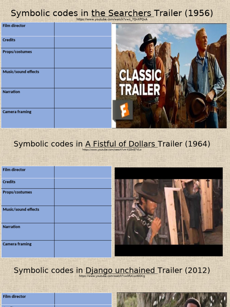 Symbolic Codes in The Searchers Trailer | PDF
