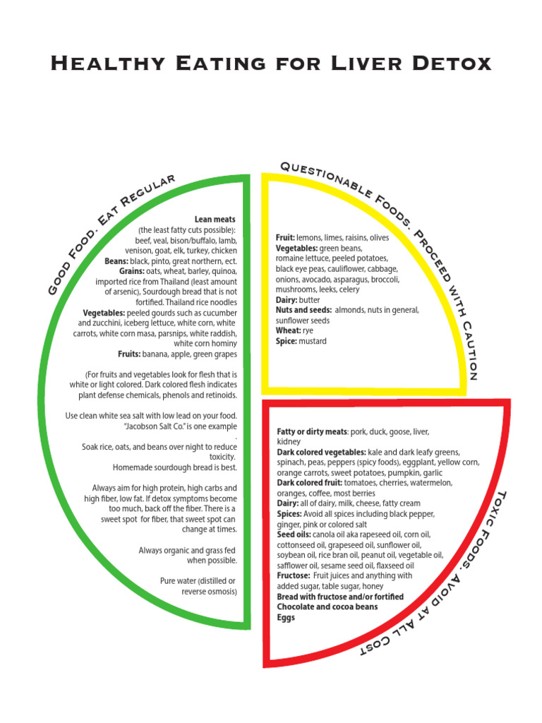LOW-vitamin-a-low-toxin-diet-food-list | PDF