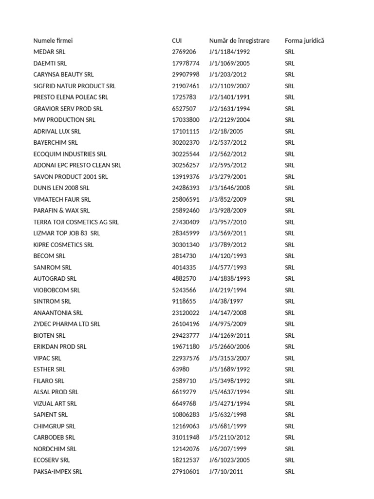 companies-list-chemicals-pdf