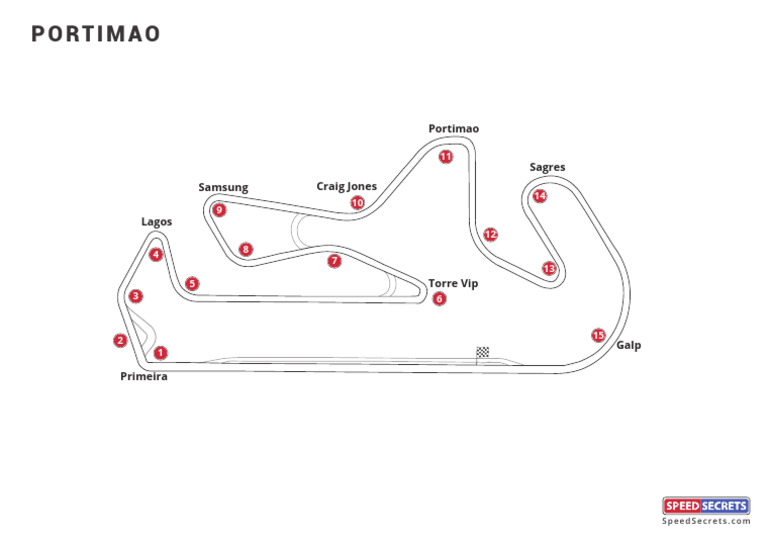 Portimao Race Track Layout PDF