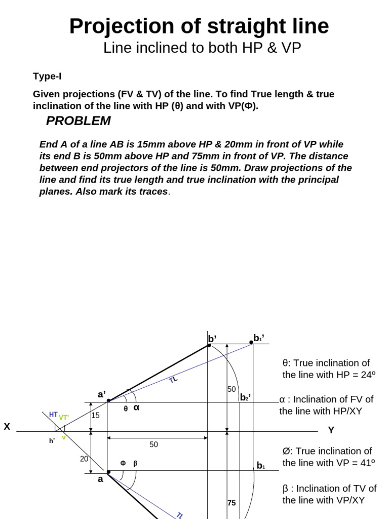 2.1 Projection of Lines | PDF