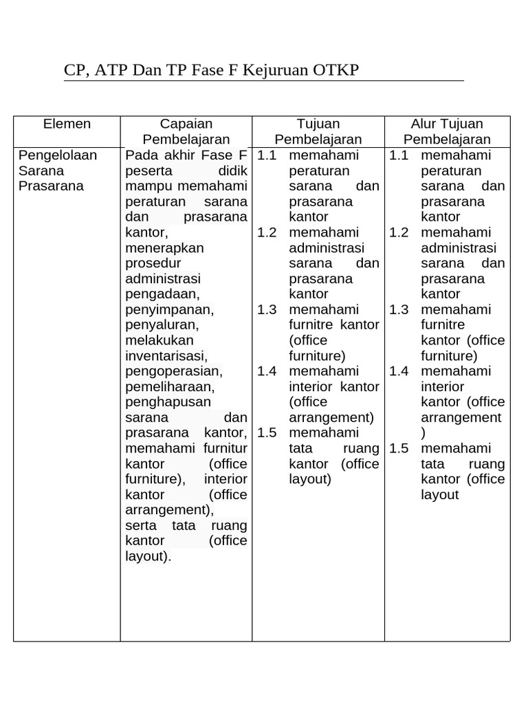 CP ATP Dan TP Kejuruan OTKP | PDF