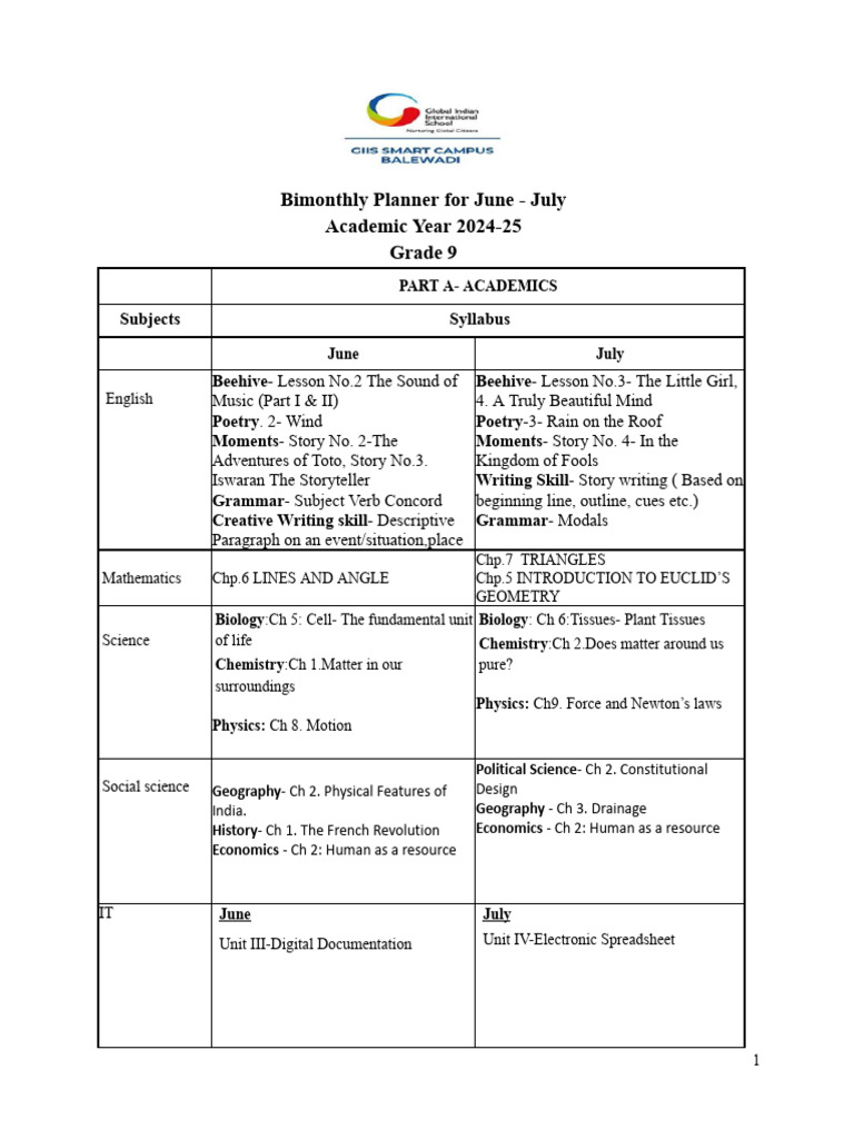 Gr9 bimonthly planner of june july pdf