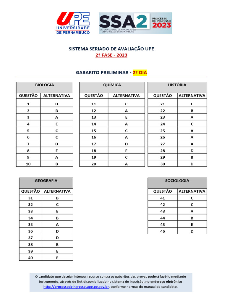 Gabarito Preliminar Ssa2 2dia | PDF
