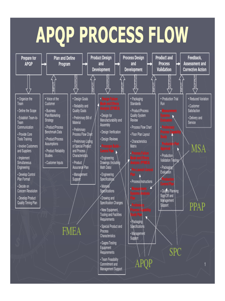 01 APQP PDF