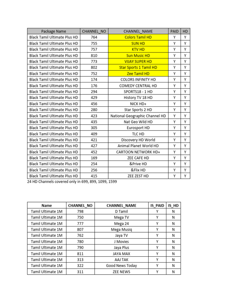 Dth channels list pdf