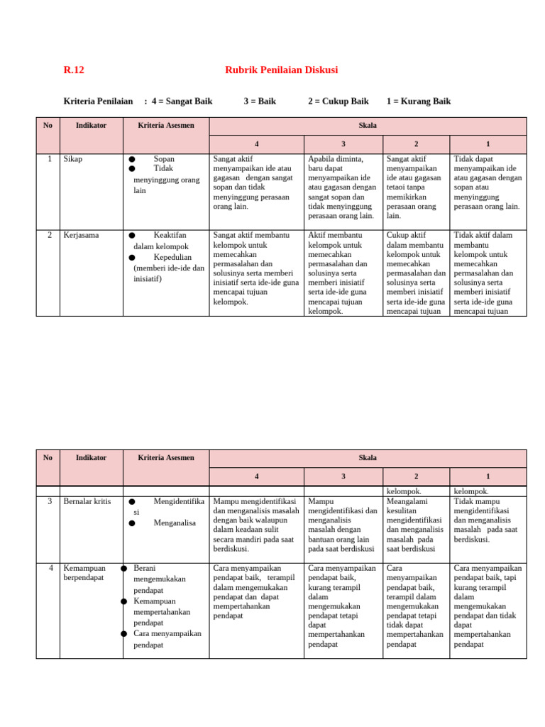 R12 - Rubrik Penilaian Proses Diskusi | PDF