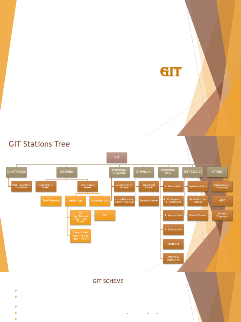 5 - Git | PDF