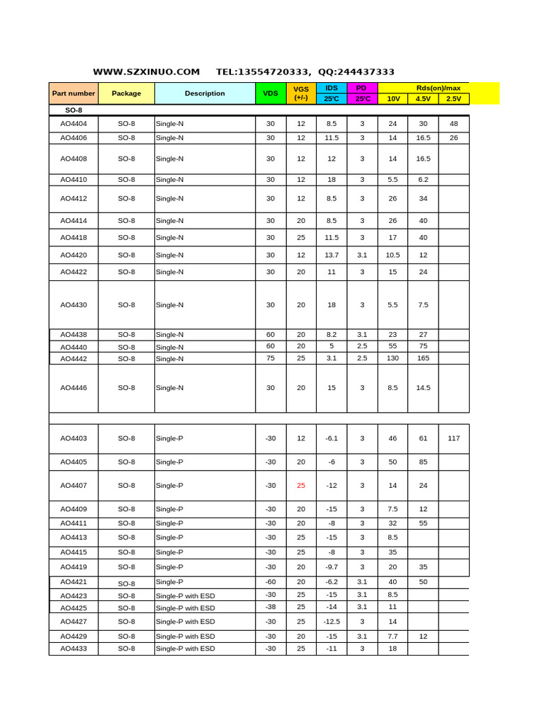 Lista de Equivalencias Mosfet para Yoreparo | PDF