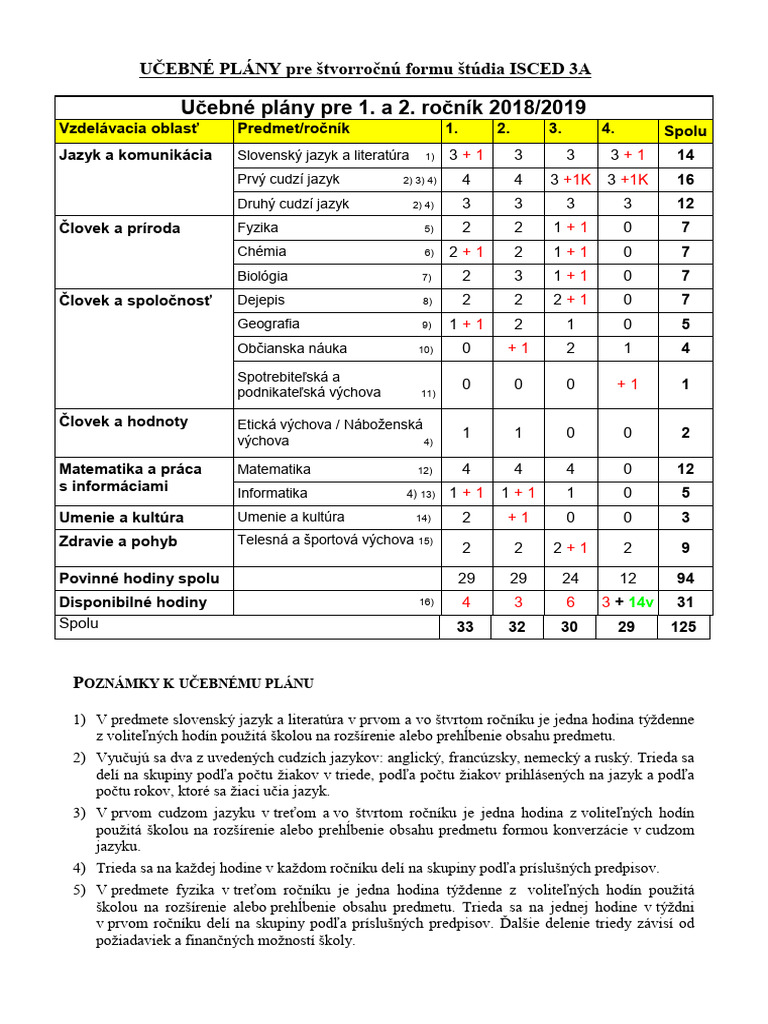 Ucebne Plany SKVP 1 2r 2018 | PDF