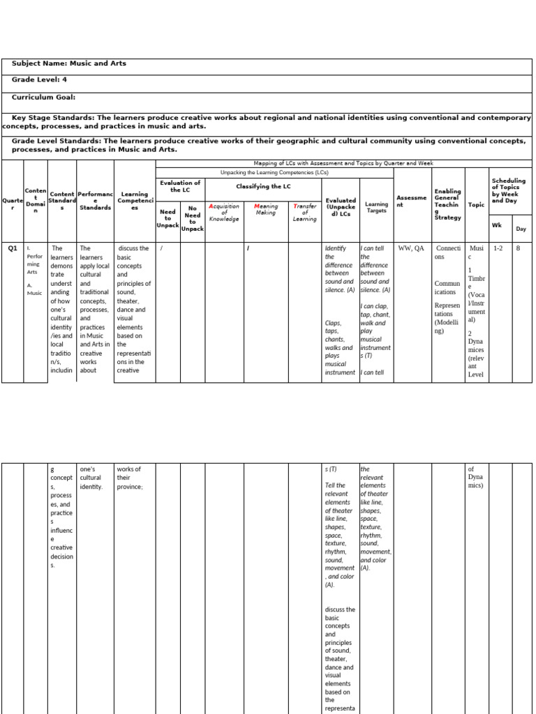 Done mapeh music and arts cluster 4 6 instructional plan final pdf