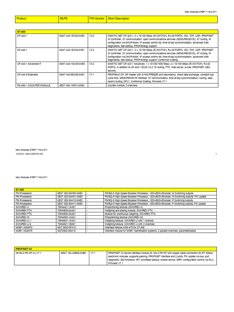 Step 7 New Modules Pdf