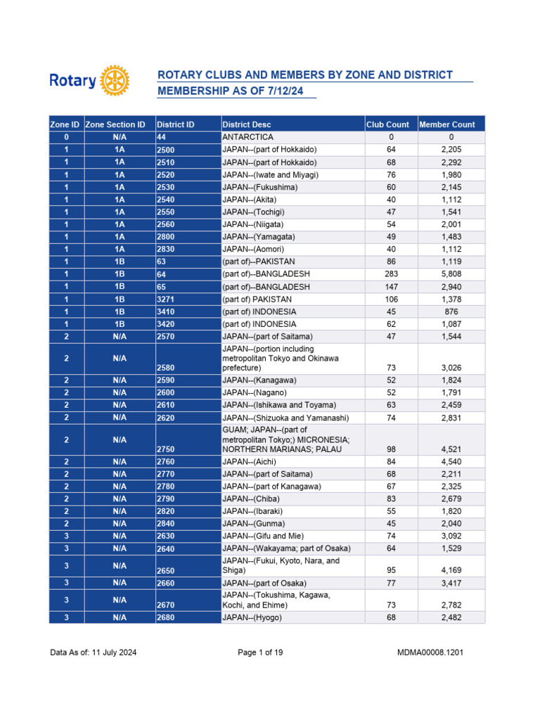 Member Count by Zone | PDF