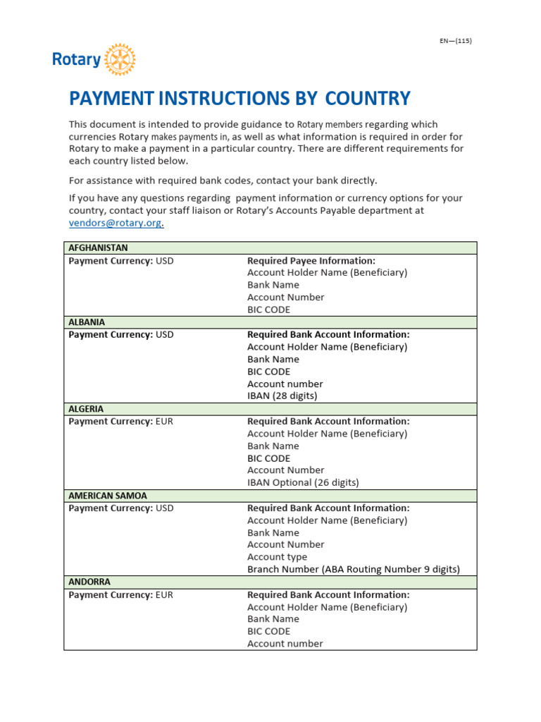 Payment Instructions by Country en | PDF