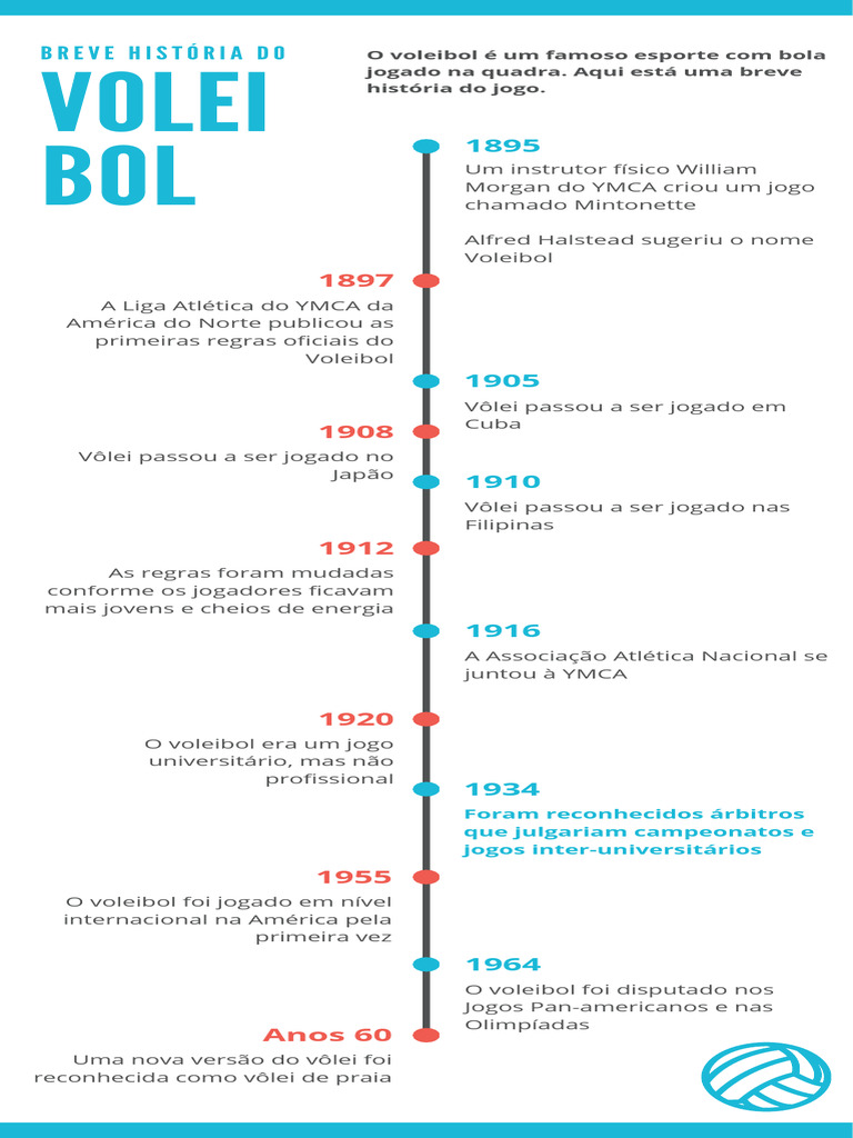 História Do Voleibol Timeline Infográfico | PDF