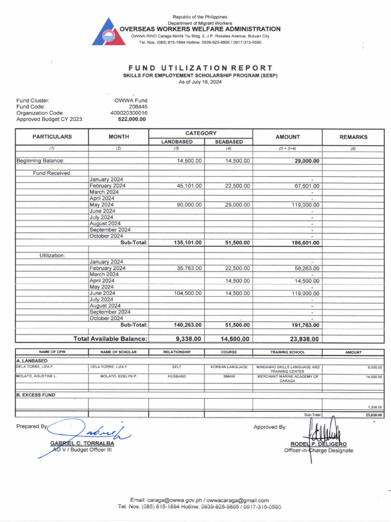 04 Fund Request - 07.16.2024 - 72,500.00 & 30,500.00 | PDF