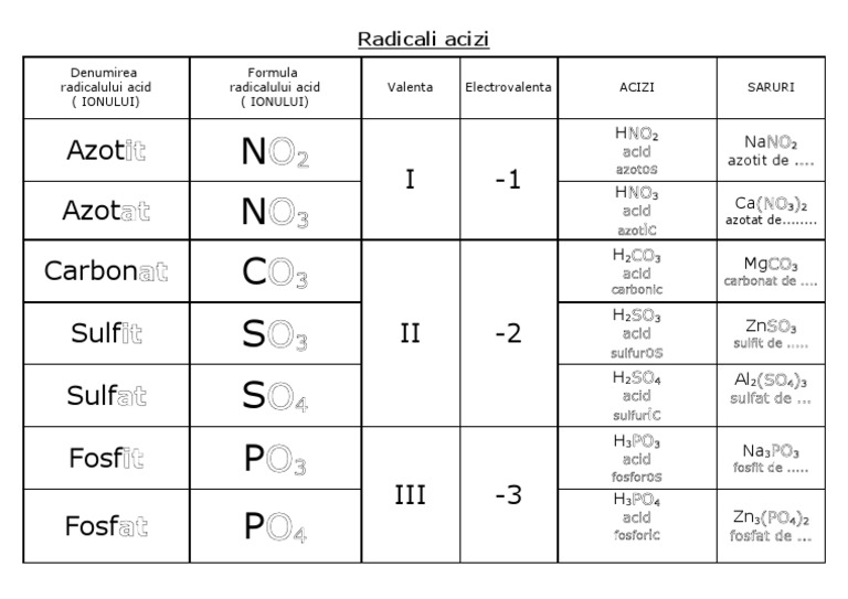 Radicali Acizi | PDF
