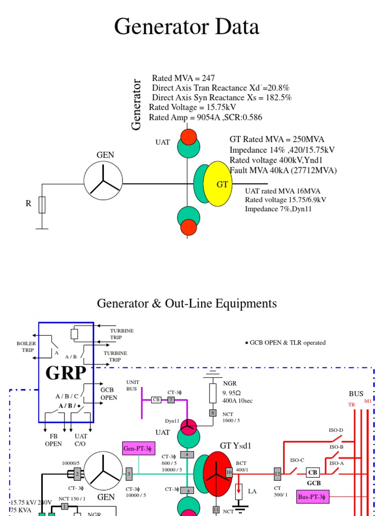 Generator Protection Relay Overview | PDF | Science & Mathematics ...