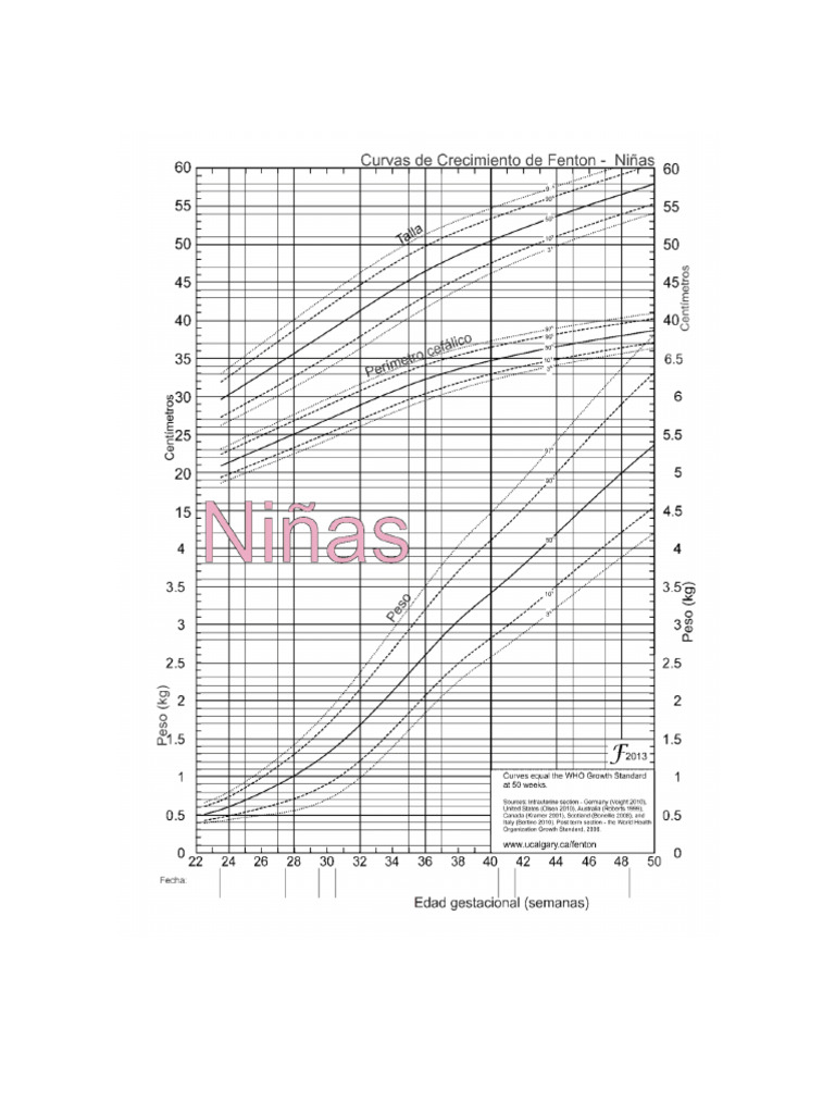Tablas Fenton | PDF