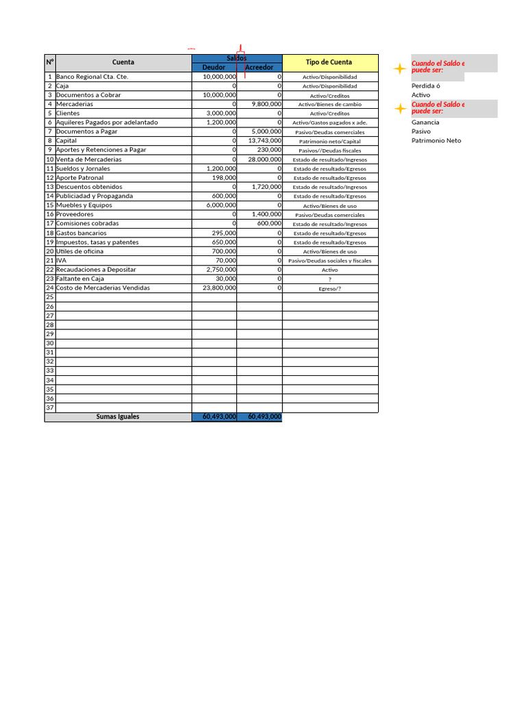 Trabajo Practico N°1 Clasificación de Cuentas en Balance General y ...