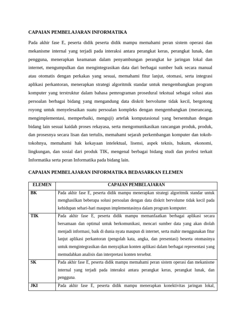 Capaian Pembelajaran Informatika | PDF