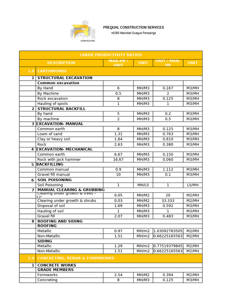 PQC - Labor Productivity Rates | PDF