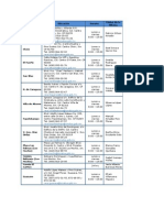 Directorio Ofic Recaud Portal Fiscal 2011